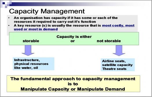 Capacity Management