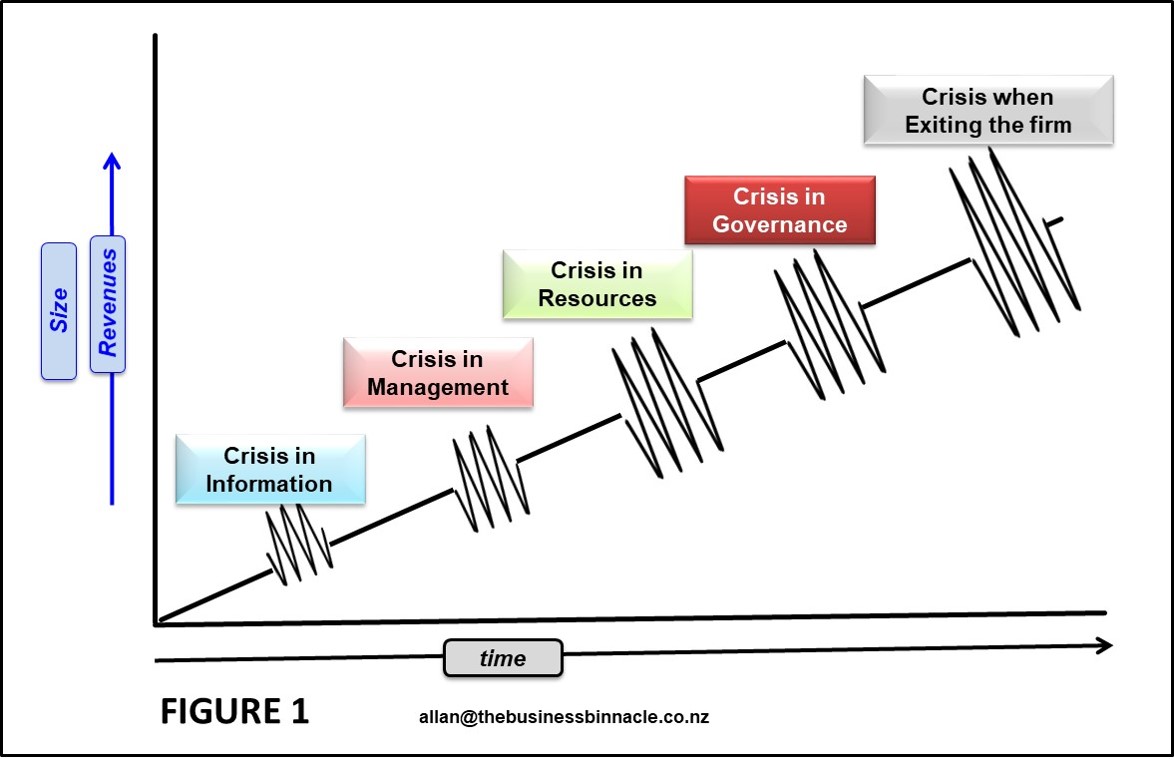 SME Crisis Points