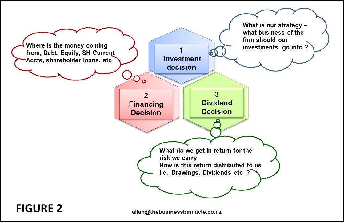 SME Crisis in Resources